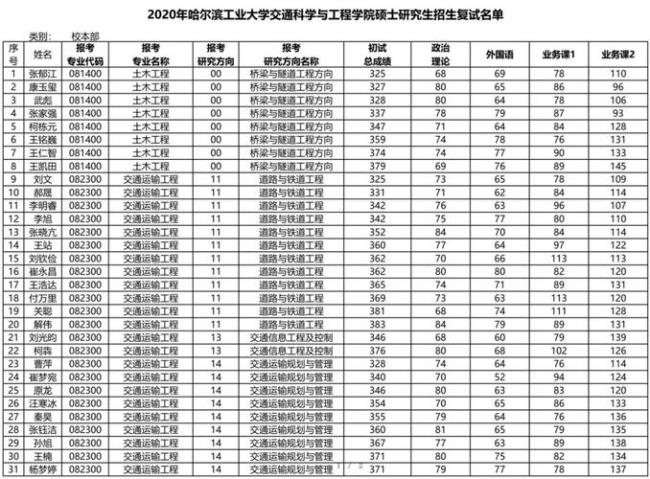 专硕可以考哈工大的博士吗