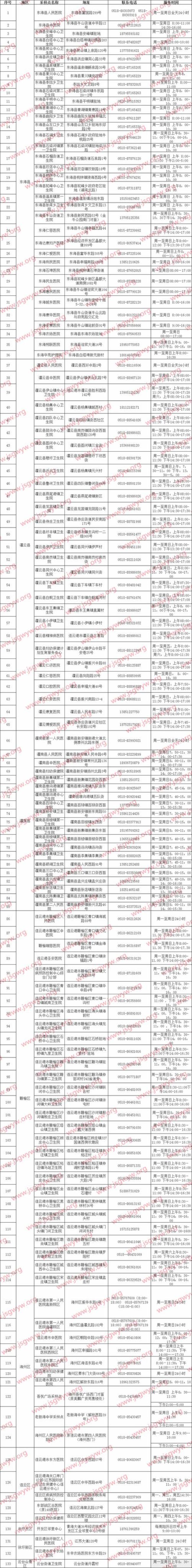 2022社保缴费时间江苏连云港