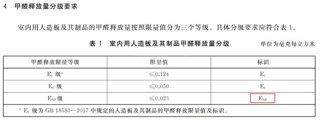 一级声环境质量等级标准