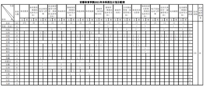 体育专业志愿有哪些