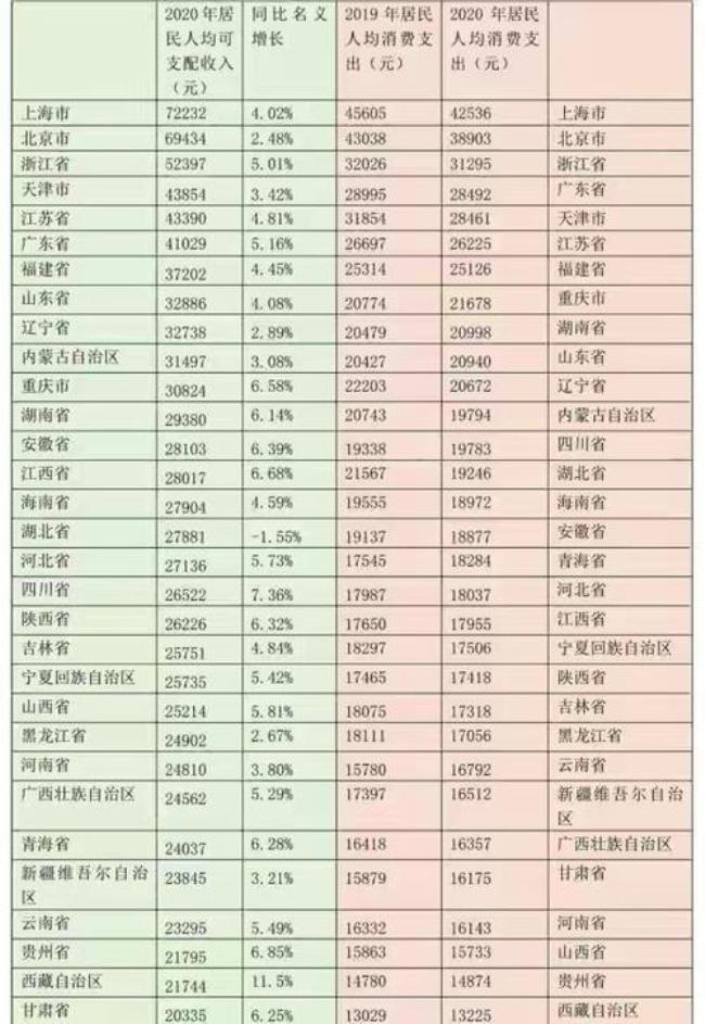 中国面积省份排名