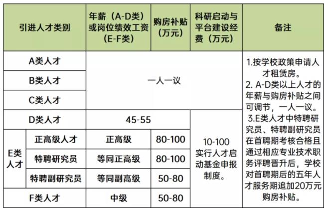 f类人才的认定条件