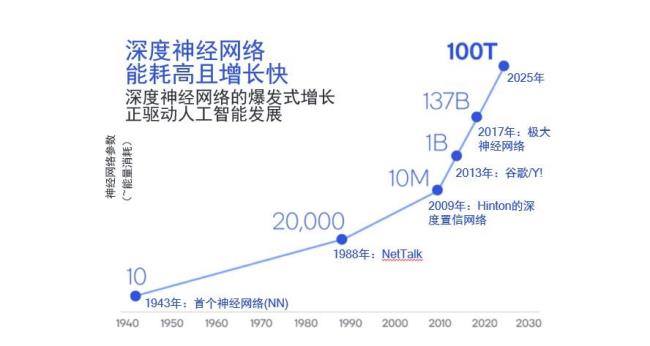 人类消耗能源每年产生多少热量