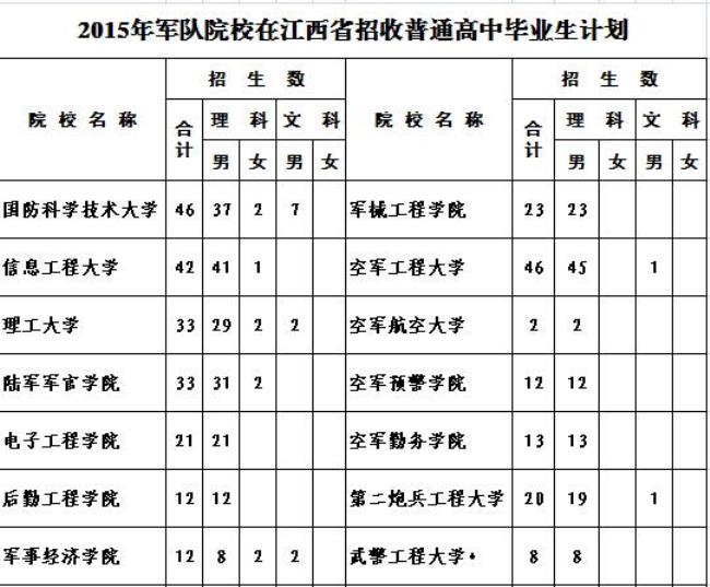 河南大专军校有哪些