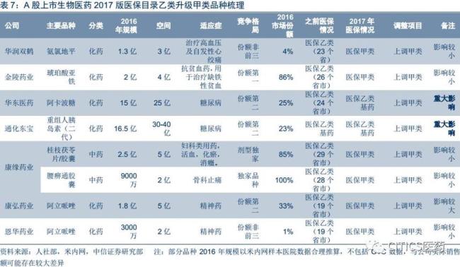 国家医保类别如何区分甲乙类