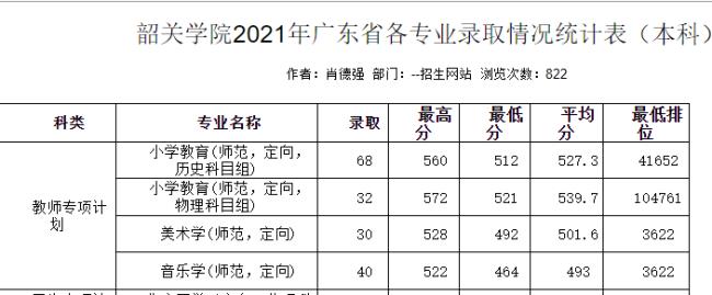 广东公费师范生报考条件