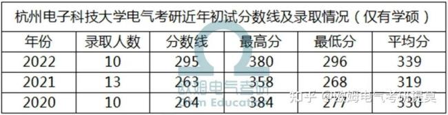 杭州电子科技大学通信考研难度