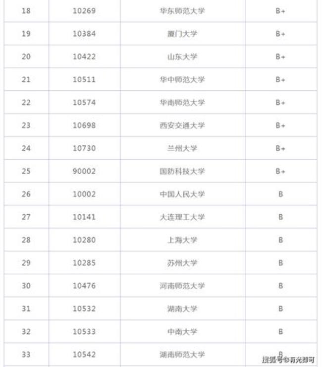 航天发动机专业大学排名