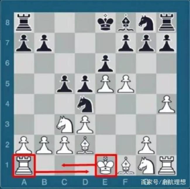 国际象棋中逼和是和旗还是胜利