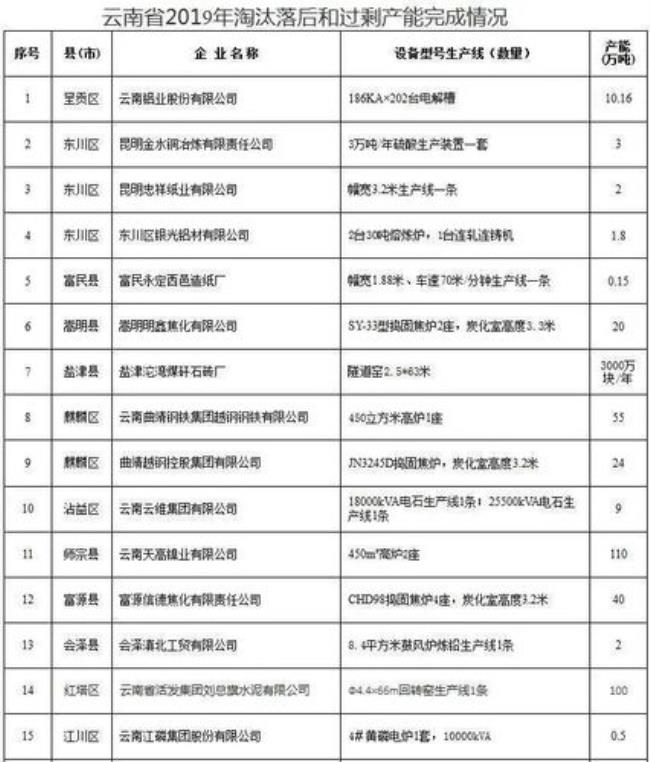 全国产能最大的铸造厂排名