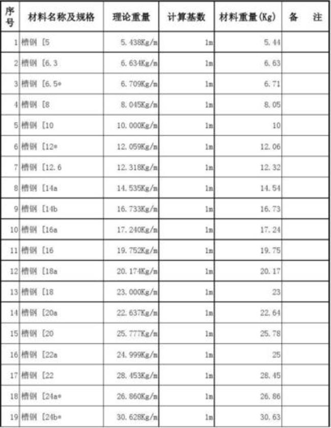 10号钢的密度是多少