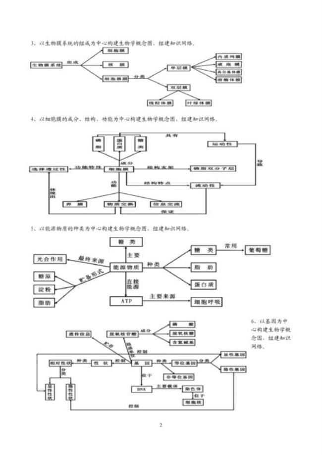 怎样理解生物和生物学两个概念