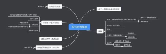 空间思维是什么意思