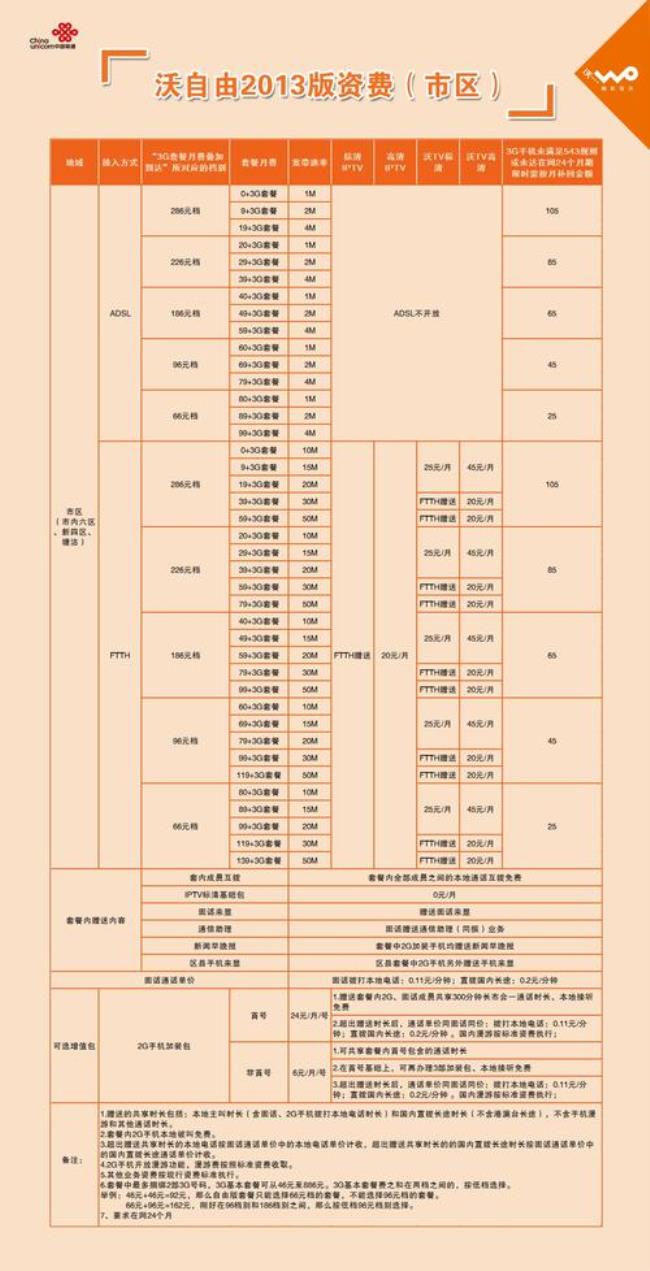 沈阳联通光纤资费