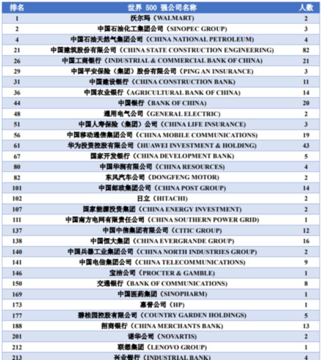 蓝大是什么档次大学