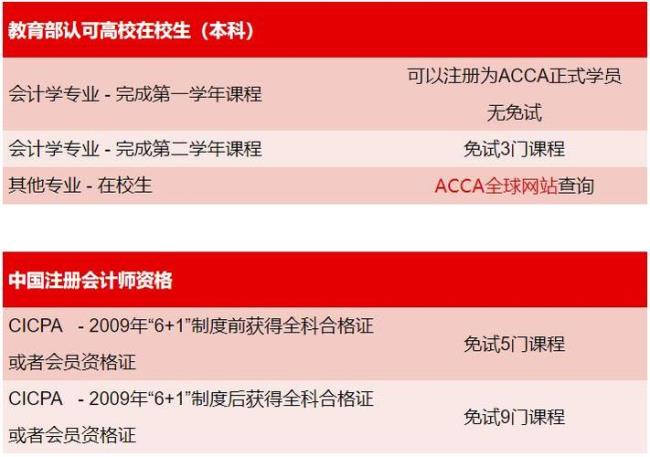 ACCA的全称是什么