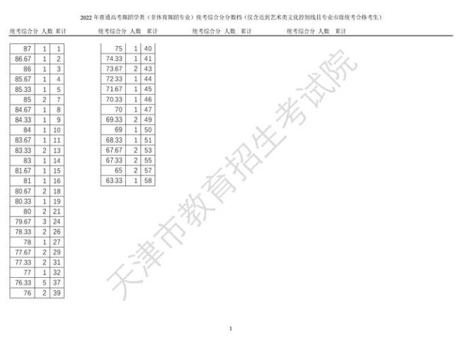 天津高中是统考吗