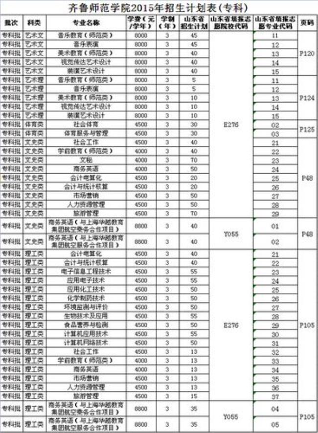 齐鲁师范学院哪些专业可以考研