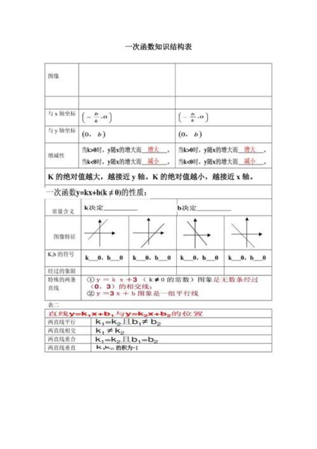 初中一元一次函数重点公式