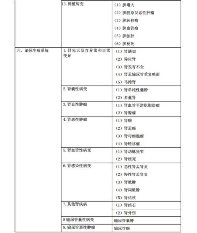 执业医师级别代码