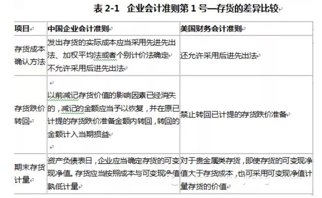 会计核算的12项基本原则是什么