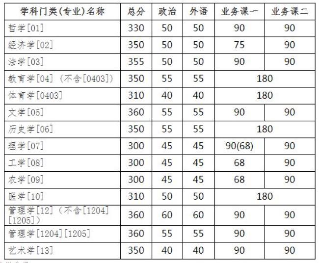 吉大研究生含金量