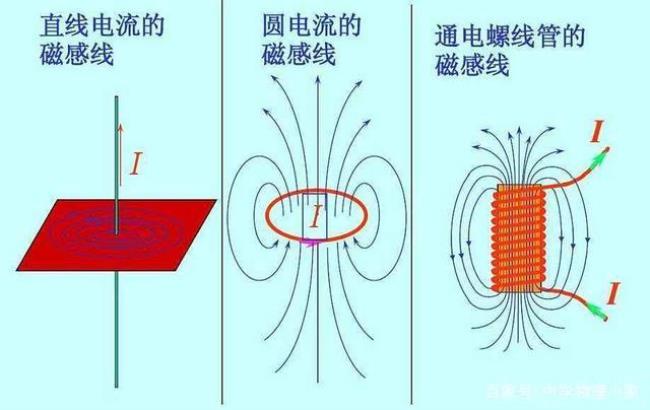 电场线切线方向怎么看