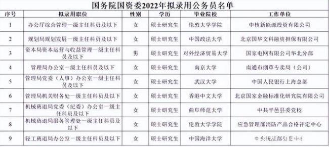 报考部委公务员的条件与资格