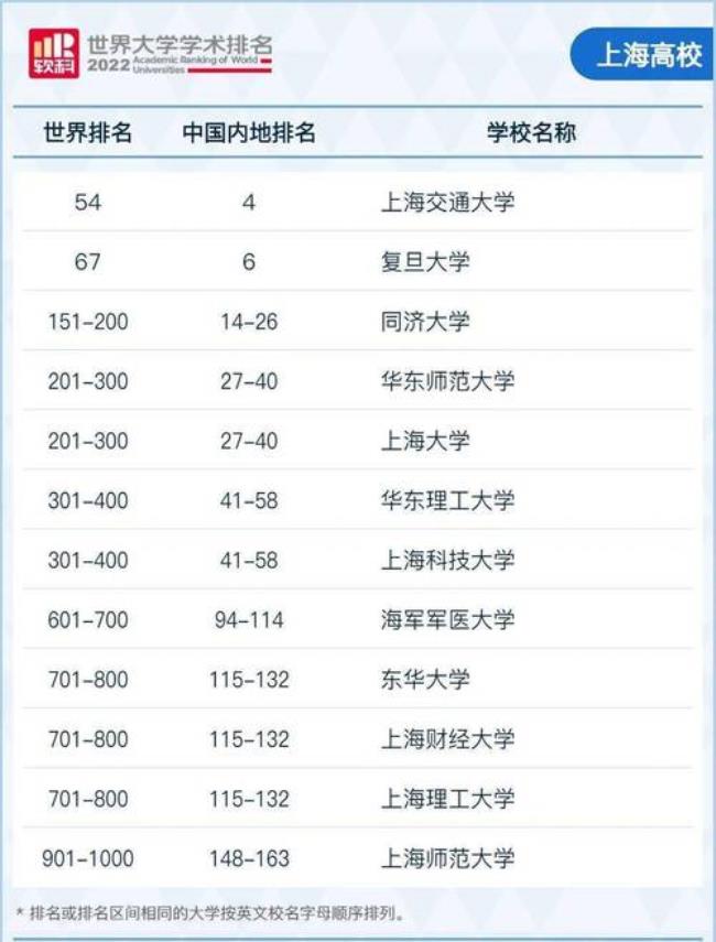 上海大学王牌专业