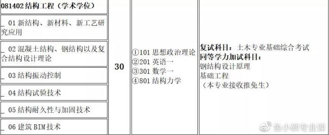 考研考材料力学的大学排名