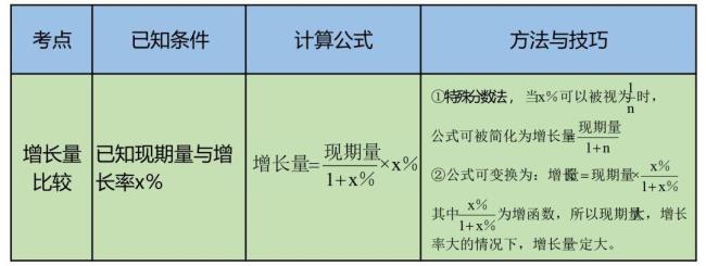 月增长率与年增长率换算公式