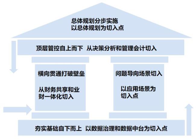 企业制度的四种模式及其逻辑