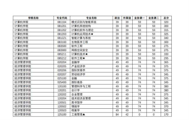 考南京理工大学研究生好不好考