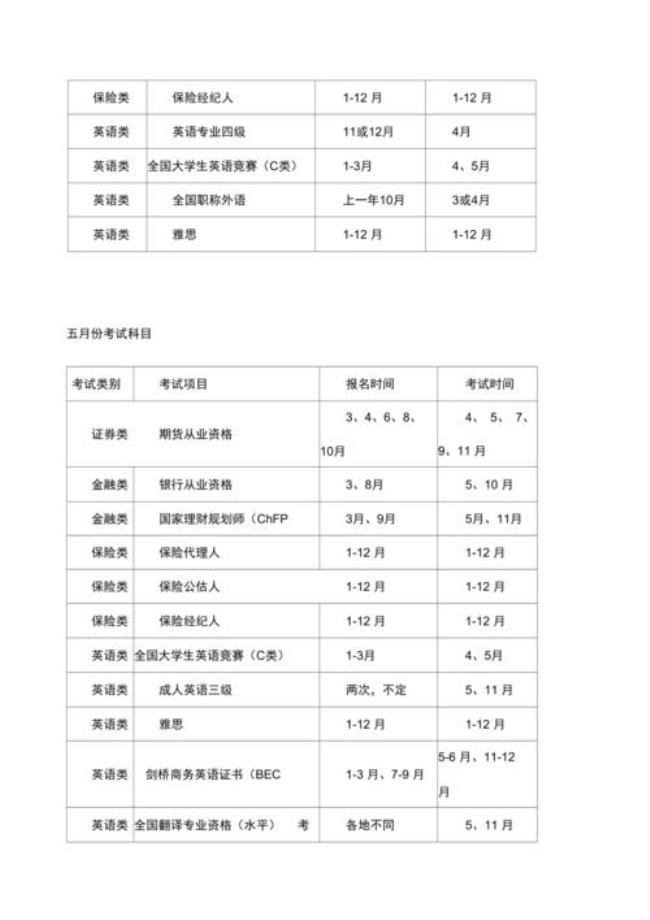 ket报名时间和考试时间2022