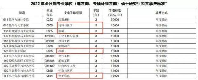 哈师大研究生学费是多少