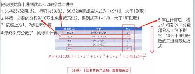 二进制数小数相加怎么算