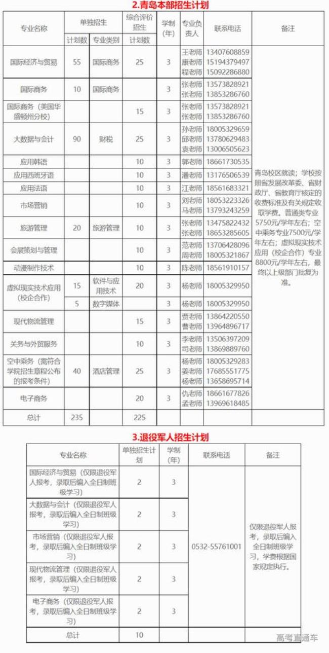 2022年山东外贸职业学院录取时间