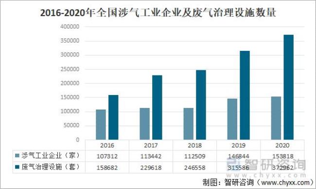 中国有哪些治理污染的企业