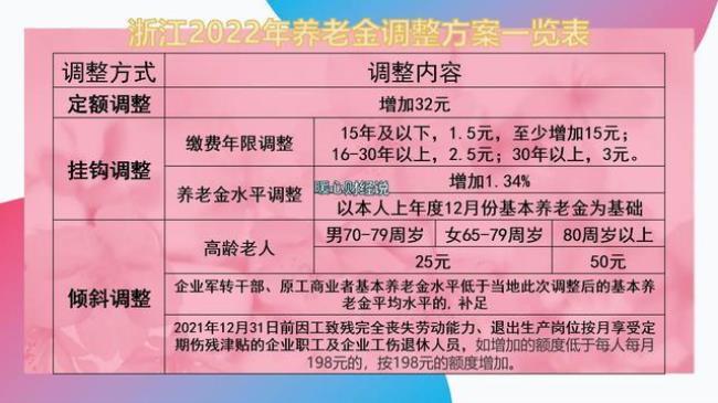 浙江退休人员个人账户查询