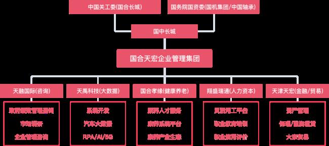 中央直属国有企业是什么意思