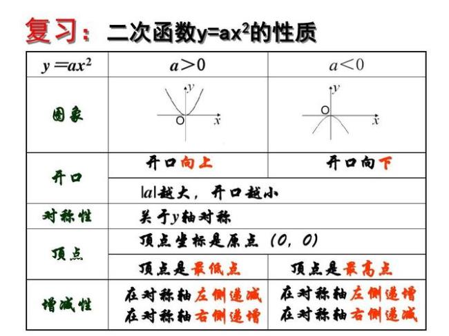 二次函数怎样设公式