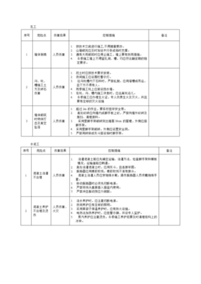 预先危险性分析法