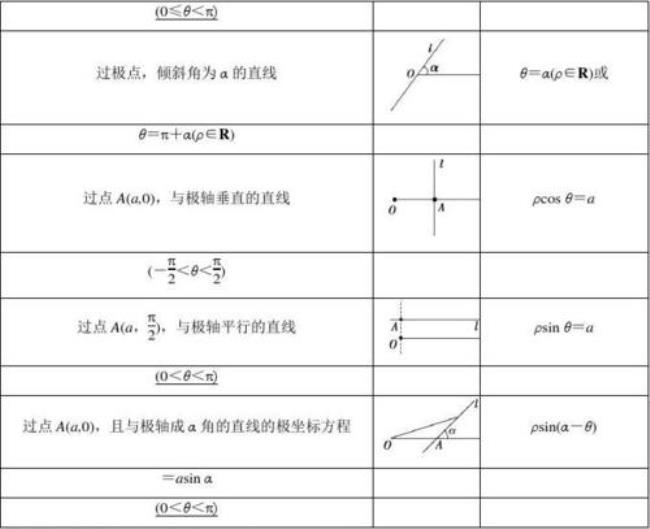 两点坐标公式高中