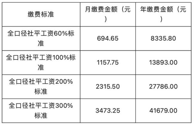 承德市双桥区灵活就业缴费标准