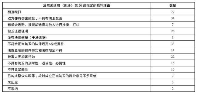 刑法中的篇章节条款如何划分