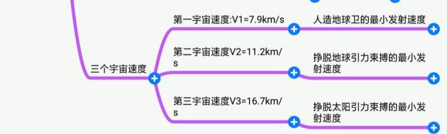 第七宇宙速度 公式