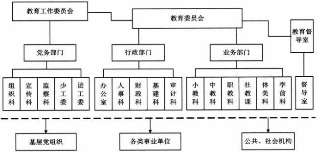 民族自治地方的权力系统是