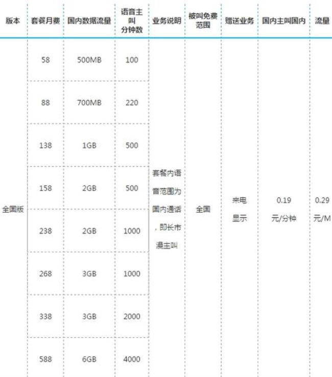 江西移动怎样退订流量自动套餐