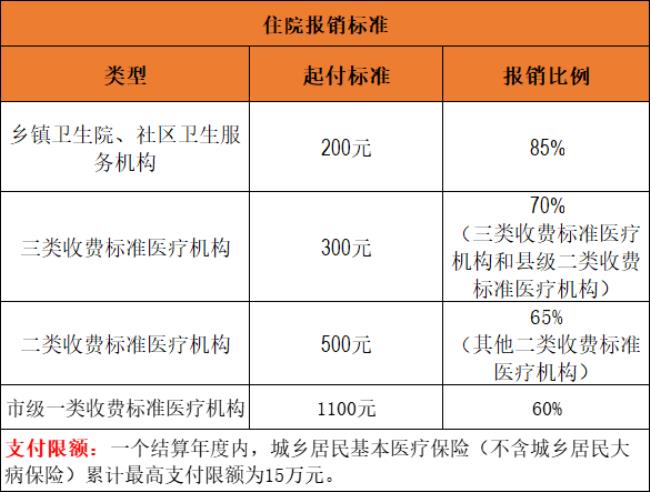 长沙医保含省本级是什么意思