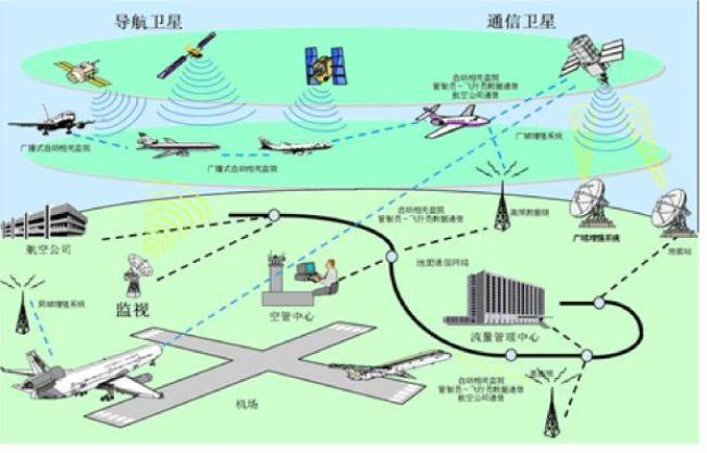 飞机结构系统电子系统还有什么